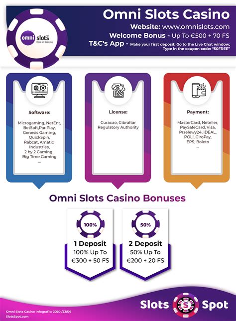 Omni Slots Casino Bonus Codes 